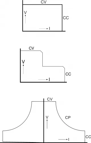 Common VI diagrams of power supplies